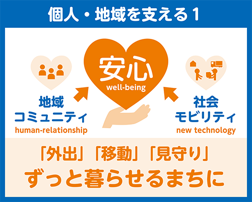 個人・地域を支える1