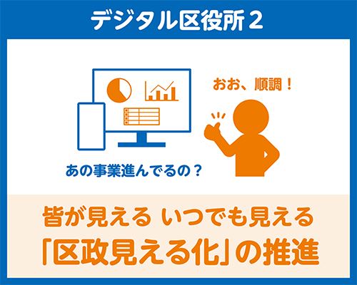 デジタル区役所2
